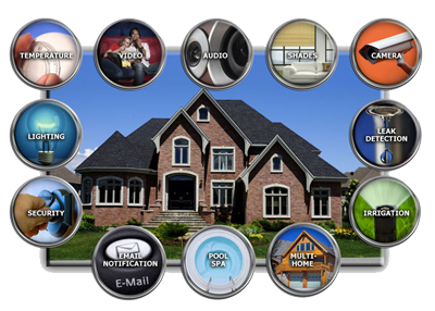 A Home Automation System