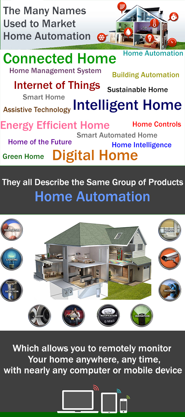 home-automation-many-names-infographic