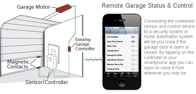 Garage Door Sensor and Controller