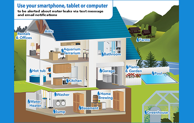 Water leak detector applications