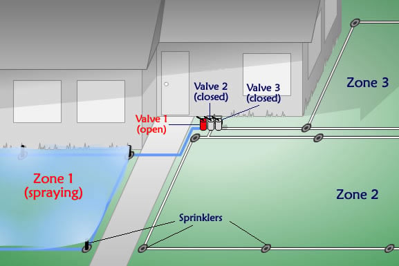 irrigation system diagram