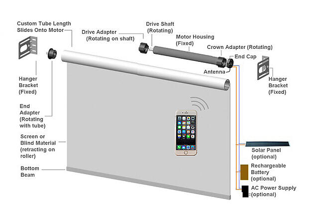 Motorized Blinds and Curtains Diagram