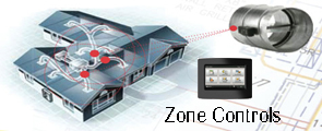 Zone Controls